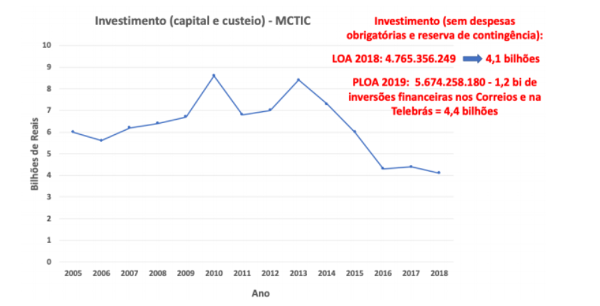 grafico