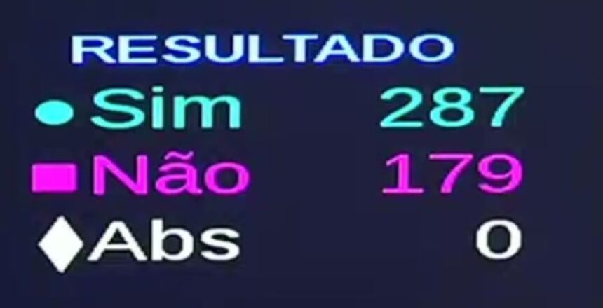 votacao