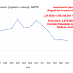 grafico